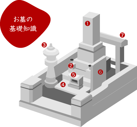 お墓の基礎知識