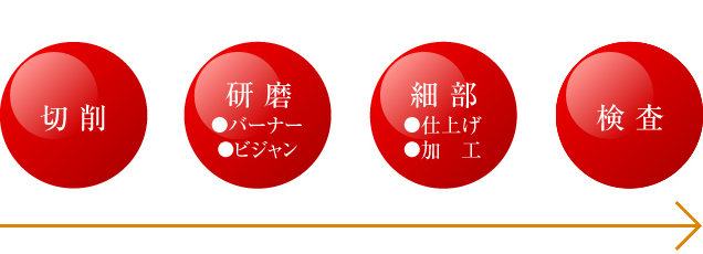 大倉産業の真壁石工場を見る